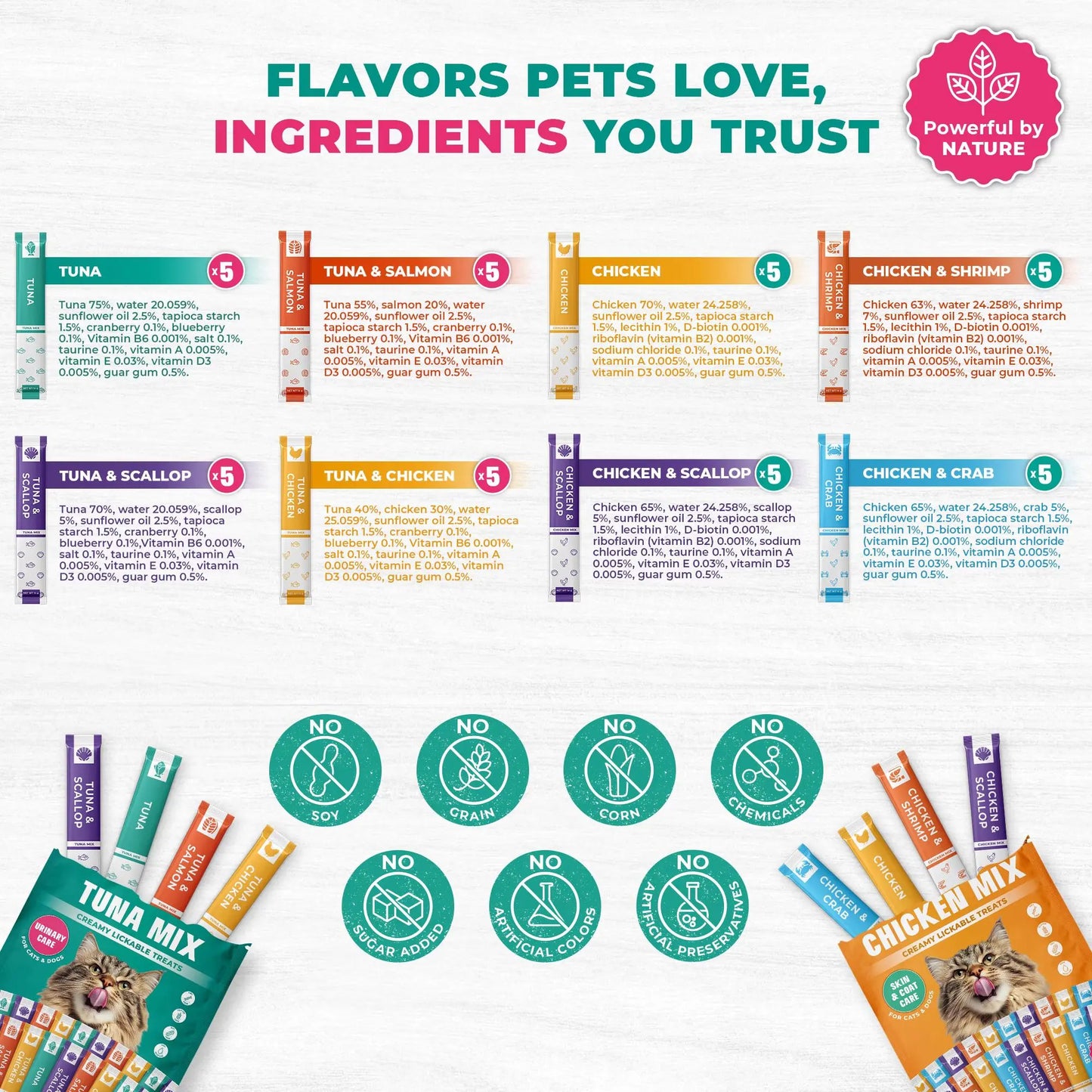 Beloved Pets Creamy Lickable Cat Treats and Wet Food Squeeze Tubes – Liquid Snacks for Kittens, Urinary Health Support, Multivitamin Treats for Cats and Small Dogs, Tuna Mix (40 Sticks)
