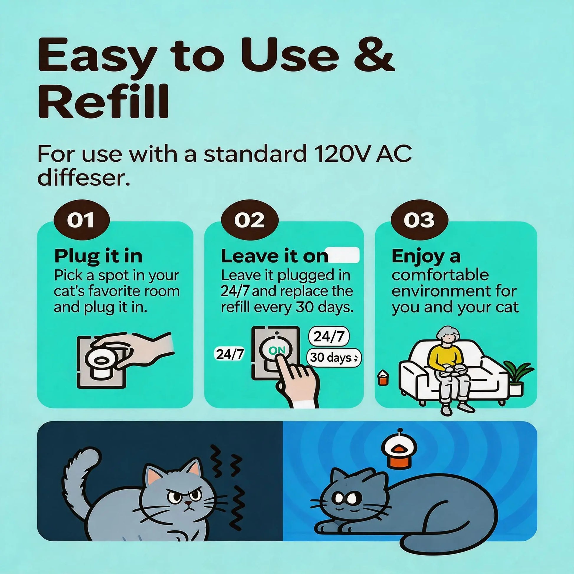 Wavetree Cat Calming Diffuser Refill Kit (4 Pack, 120-Day Supply), Odorless Liquid, Helps Reduce Meowing, Stress & Pee Spraying during Environmental Changes, 48 Ml/Bottle - Tiktokshopbacktoschool