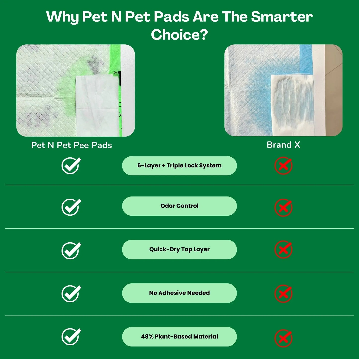 Pet N Pet 50-Count Puppy Training Pads - 48% USDA Certified Plant-Based, Unscented, Leak-Proof, Odor-Locking Absorbent Pads for Senior Dog Care