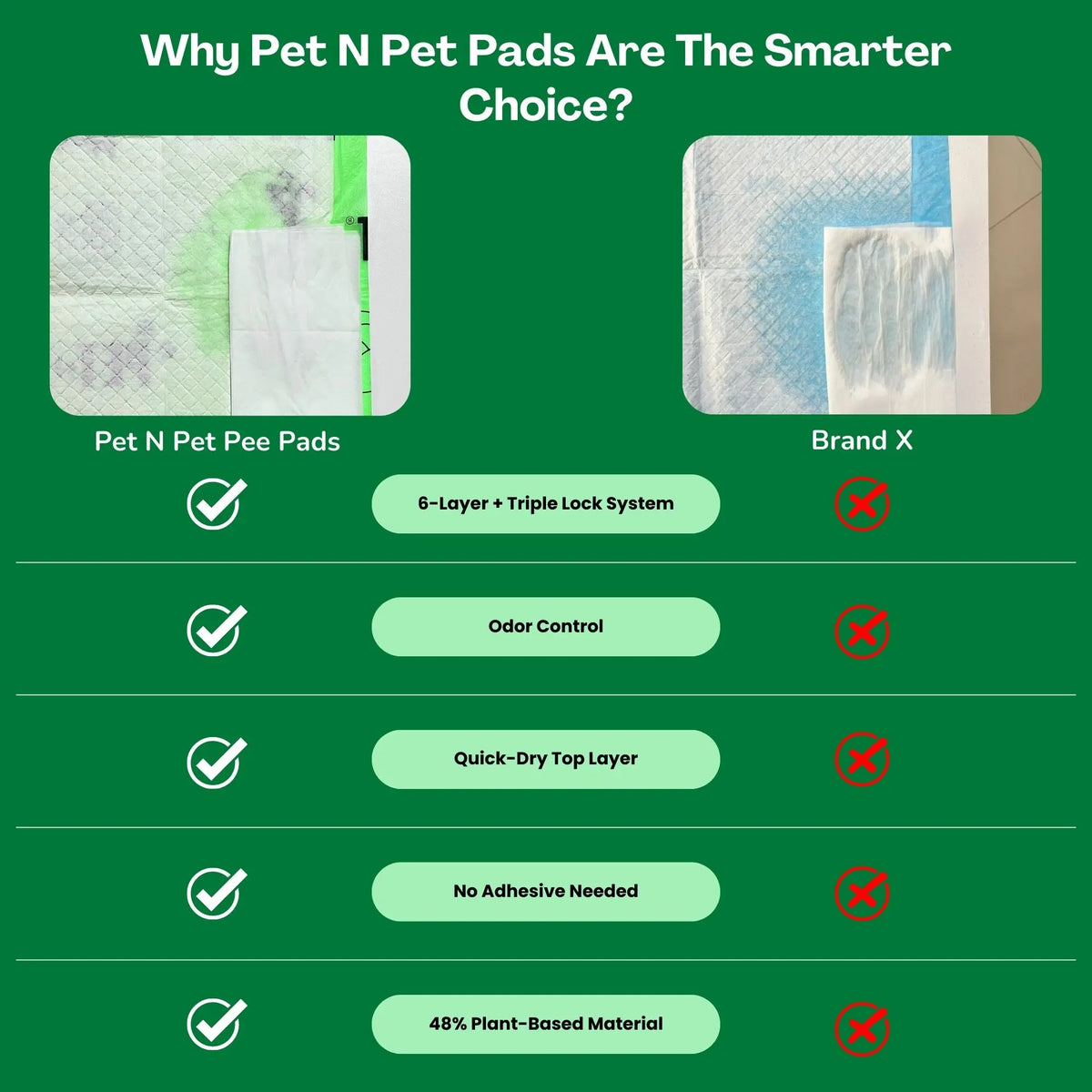 Pet N Pet 50-Count Puppy Training Pads - 48% USDA Certified Plant-Based, Unscented, Leak-Proof, Odor-Locking Absorbent Pads for Senior Dog Care