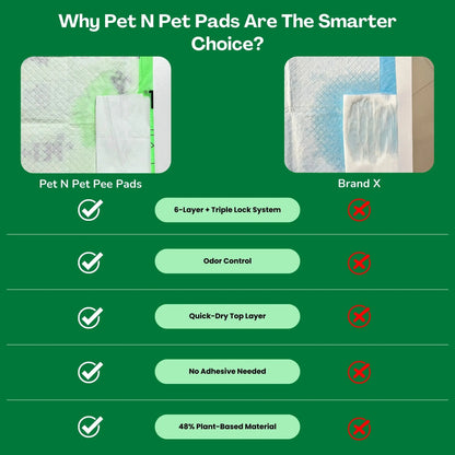 Pet N Pet 50-Count Puppy Training Pads - 48% USDA Certified Plant-Based, Unscented, Leak-Proof, Odor-Locking Absorbent Pads for Senior Dog Care