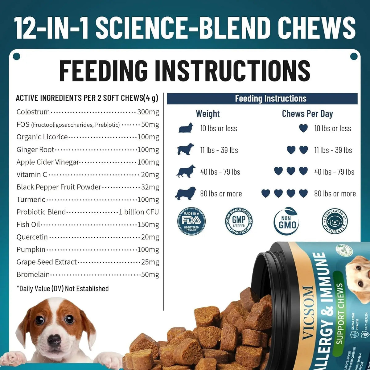 VICSOM Gentle Dog Allergy & Immune Support Chews - 200 Soft Chicken Flavor Chews - Itch Relief, Seasonal Care - Colostrum, Probiotics, 3S for Gut, Supports Skin & Coat Health - for All Ages Dogs