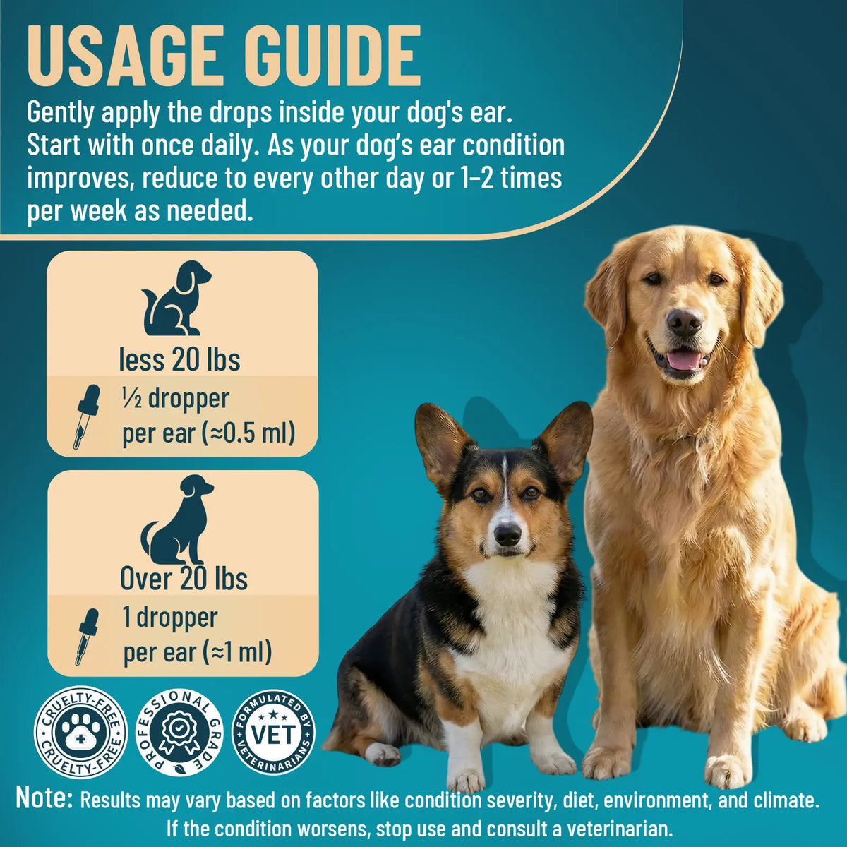 VICSOM Alcohol-Free Dog Ear Cleaner Liquid - 60Ml Ozonated Olive Oil & Botanical Blend, Easy to Apply for Wax Removal, Dirt & Debris, Routine Grooming, Freshens Ears